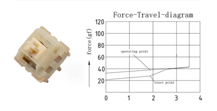 KTT Coconut Latte Linear Mechanical Keyboard Switches - Image 2