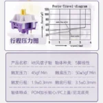 KTT Hyacinth Linear Mechanical Keyboard Switch - Image 2