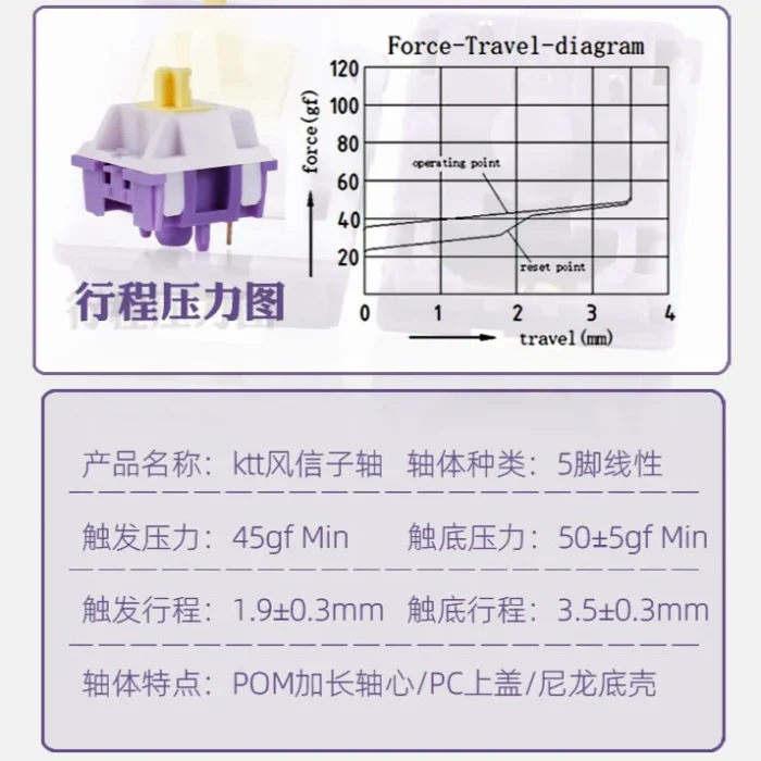 KTT Hyacinth Linear Mechanical Keyboard Switch - Image 2
